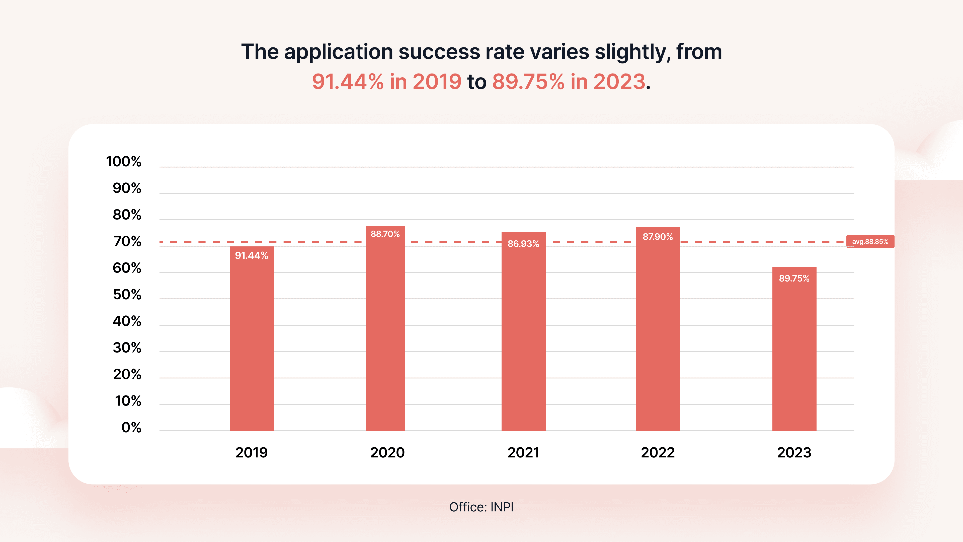France trademark application success rate