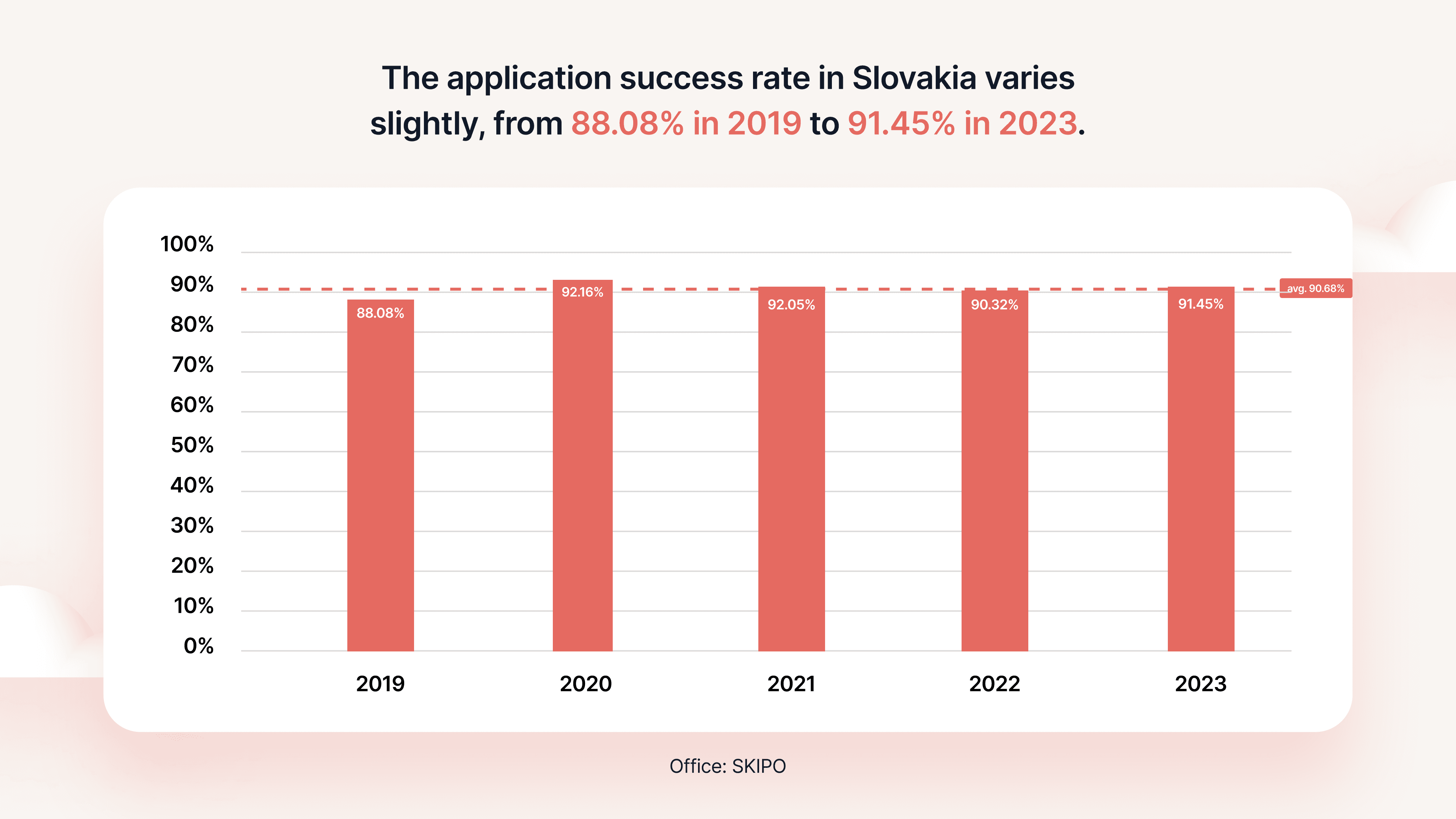 Slovakia trademark application success rate