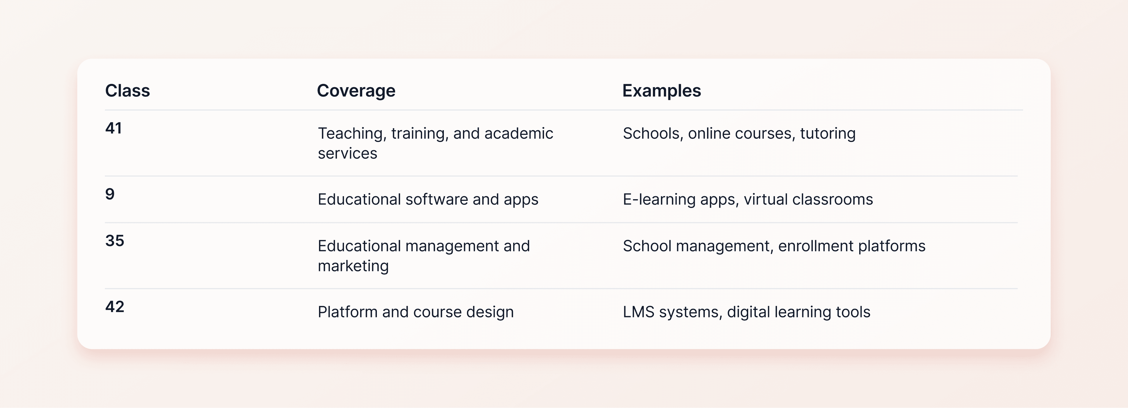 education classes