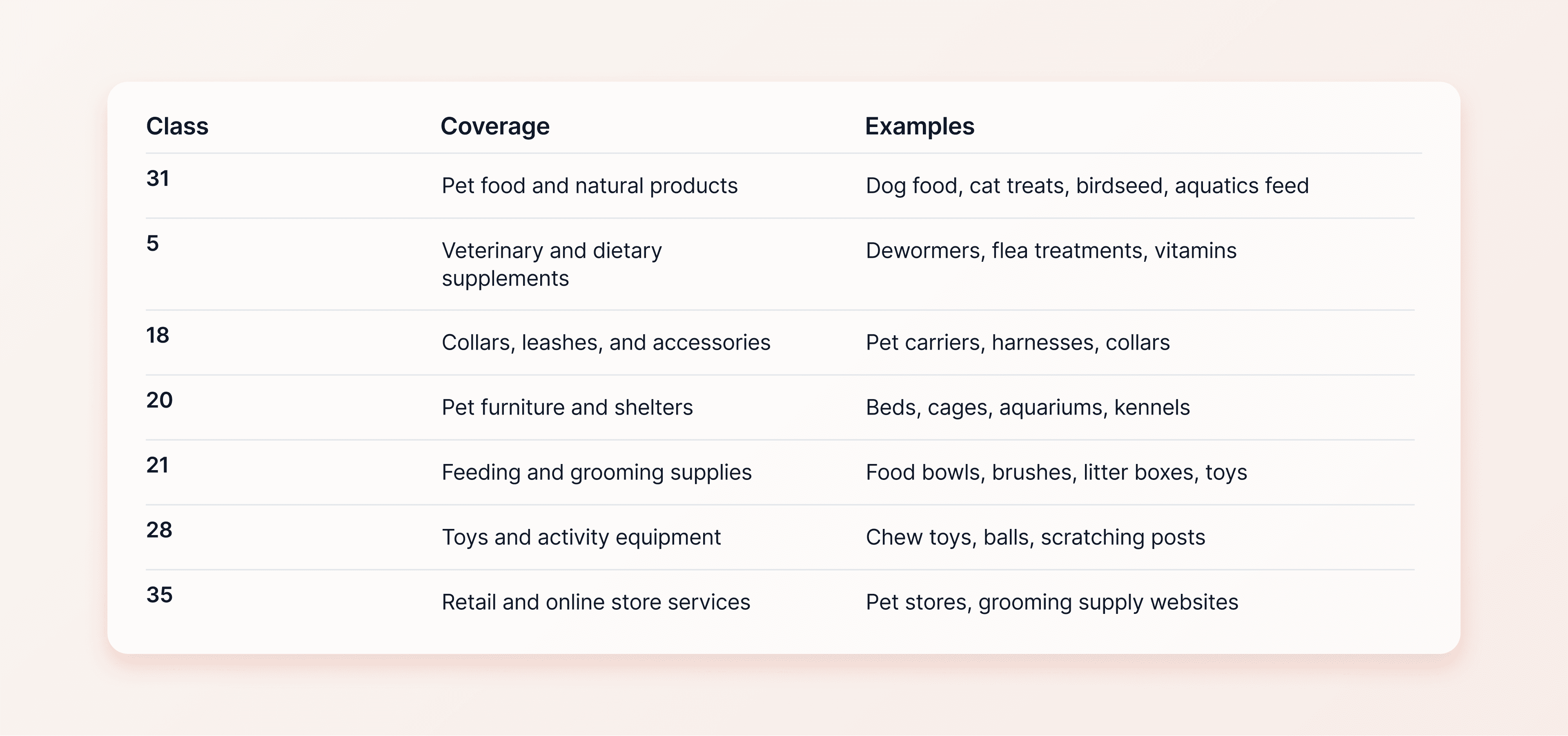 classes pet products