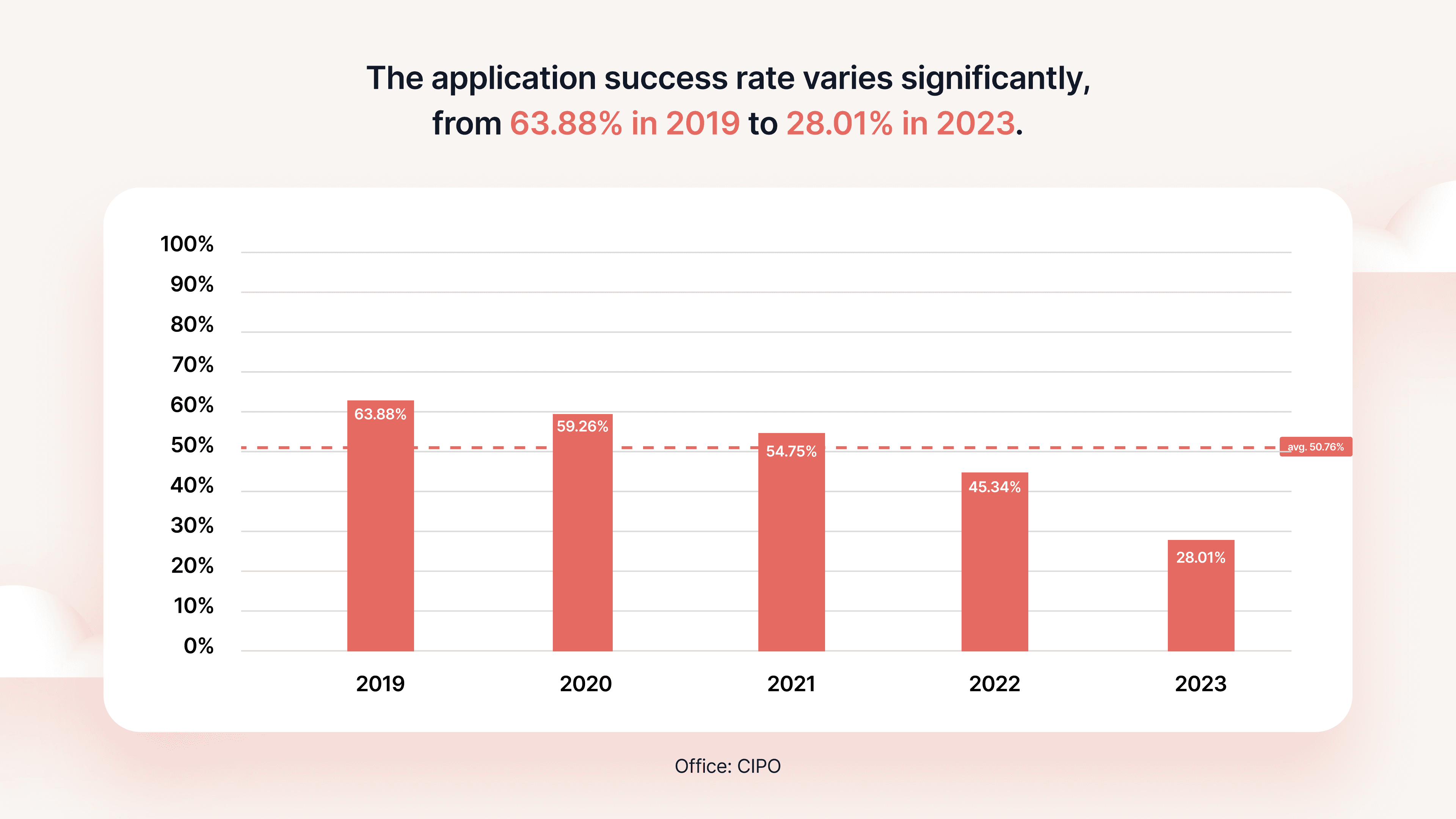 Canada trademark application success rates